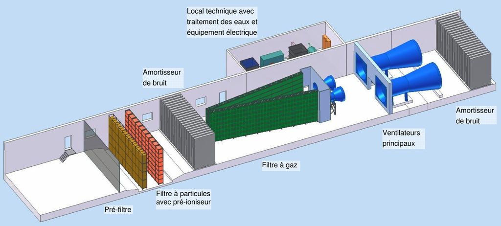 Structure schématique d'un système de filtre à air avec filtre à gaz intégré